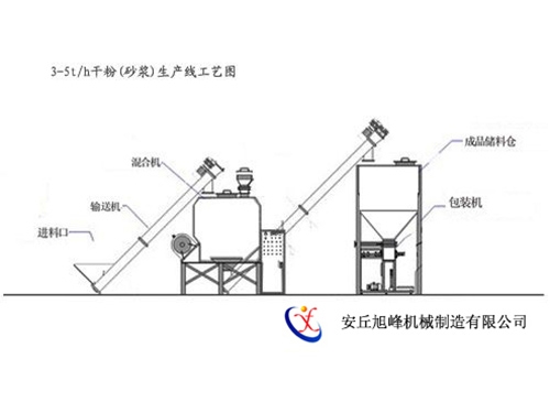 3-5t/h干粉砂浆生产工艺图