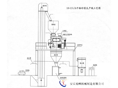 10-15t/h干粉砂浆生产工艺图