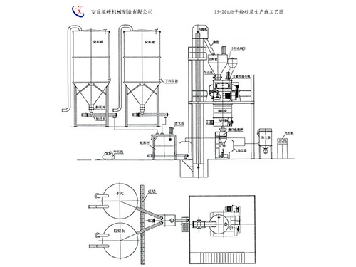 15-20t/h干粉砂浆生产工艺图